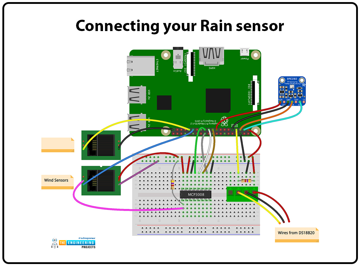 IoT Based Weather Station in Raspberry Pi 4, weather station in Rpi4, weather control project, weather monitoring with RPi4