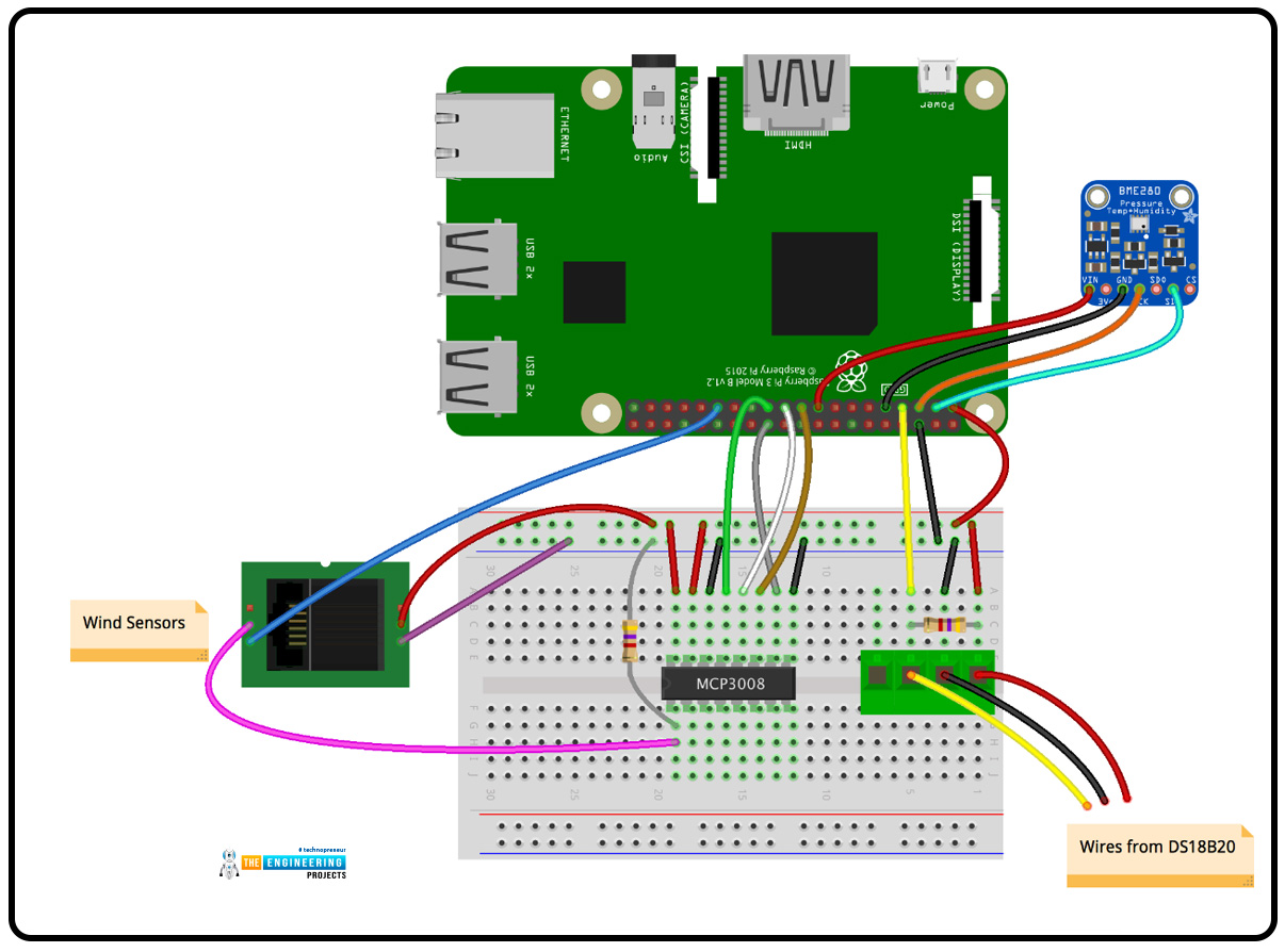 IoT Based Weather Station in Raspberry Pi 4, weather station in Rpi4, weather control project, weather monitoring with RPi4