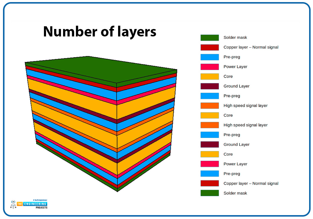 Factors Affecting the Prices of PCB Manufacturing & Assembly