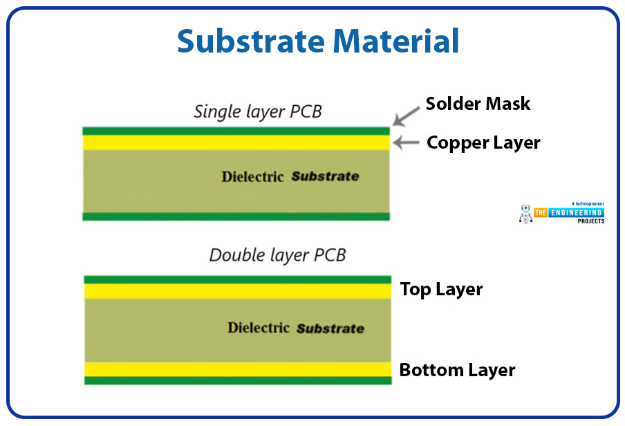 Factors Affecting the Prices of PCB Manufacturing & Assembly