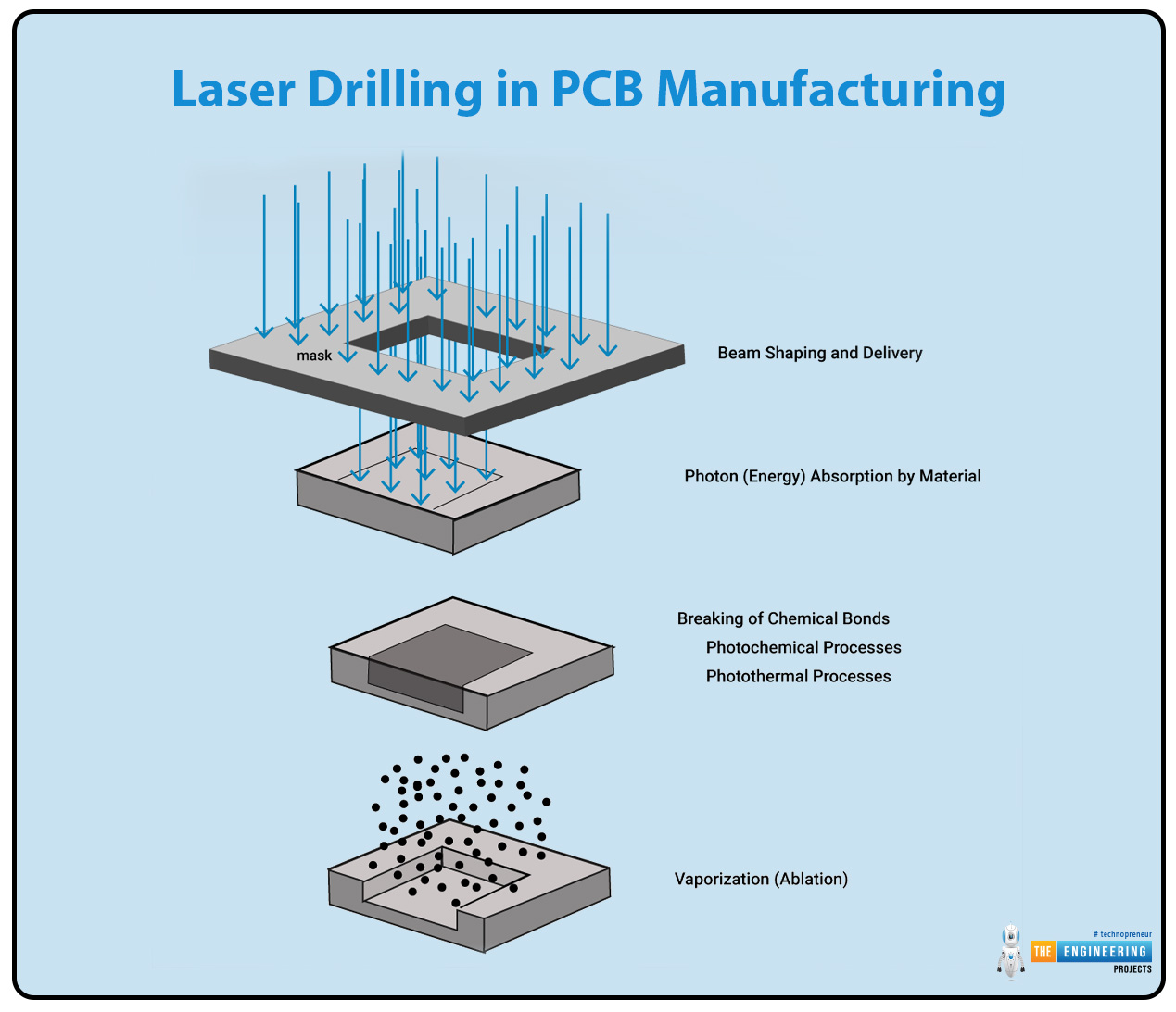 Laser Drilling vs Mechanical Drilling, Laser Drilling vs Mechanical Drilling in PCB Manufacturing, laser drilling, mechanical drilling