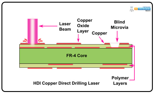 Laser Drilling vs Mechanical Drilling, Laser Drilling vs Mechanical Drilling in PCB Manufacturing, laser drilling, mechanical drilling