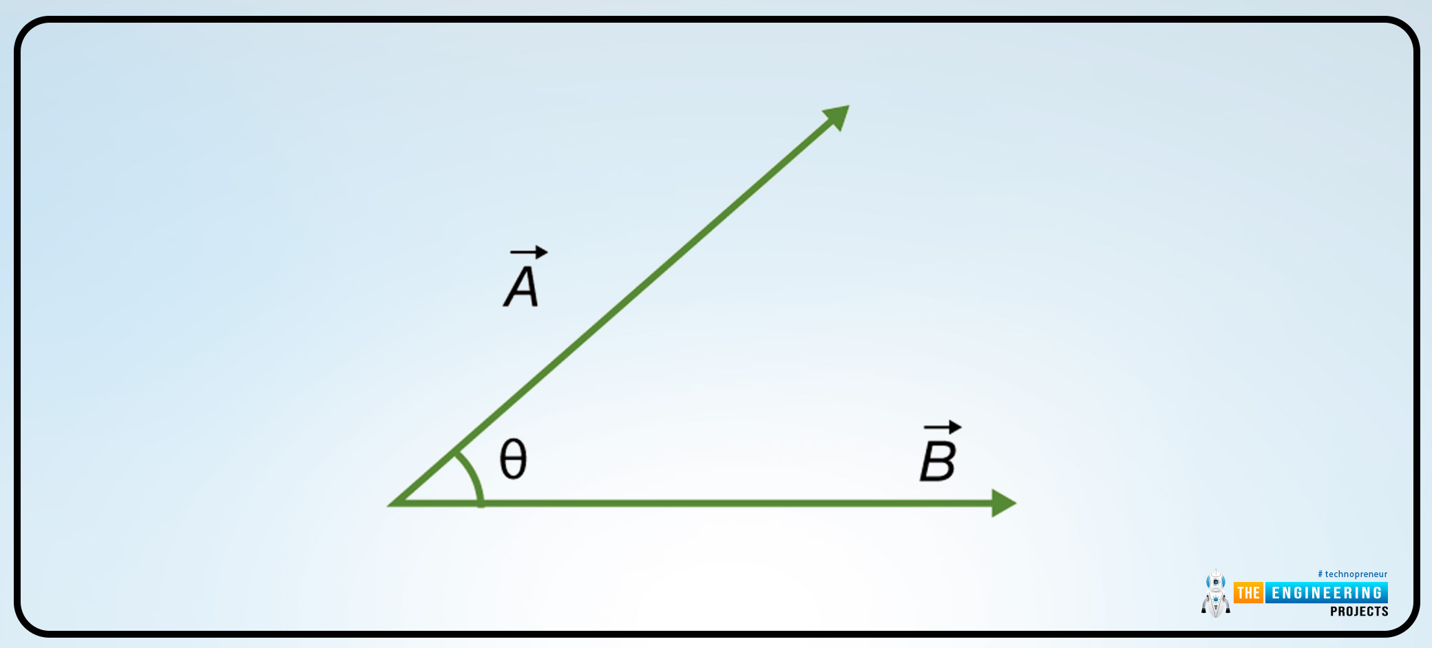 Scalar or dot product of vectors, scalar product, dot product, vectors scalar product, vectors dot product, dot product in vectors, scalar product in vectors