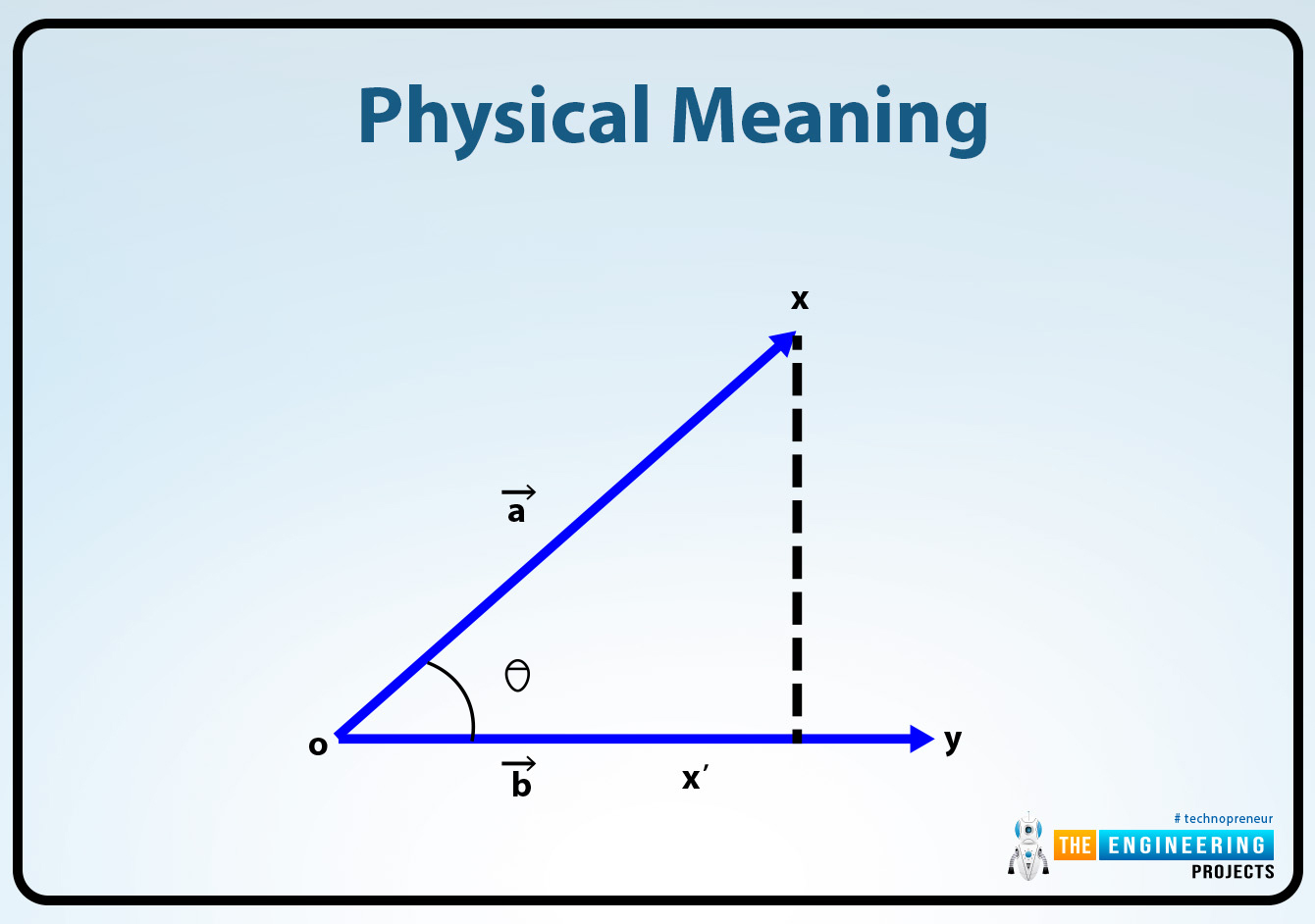 Scalar or dot product of vectors, scalar product, dot product, vectors scalar product, vectors dot product, dot product in vectors, scalar product in vectors