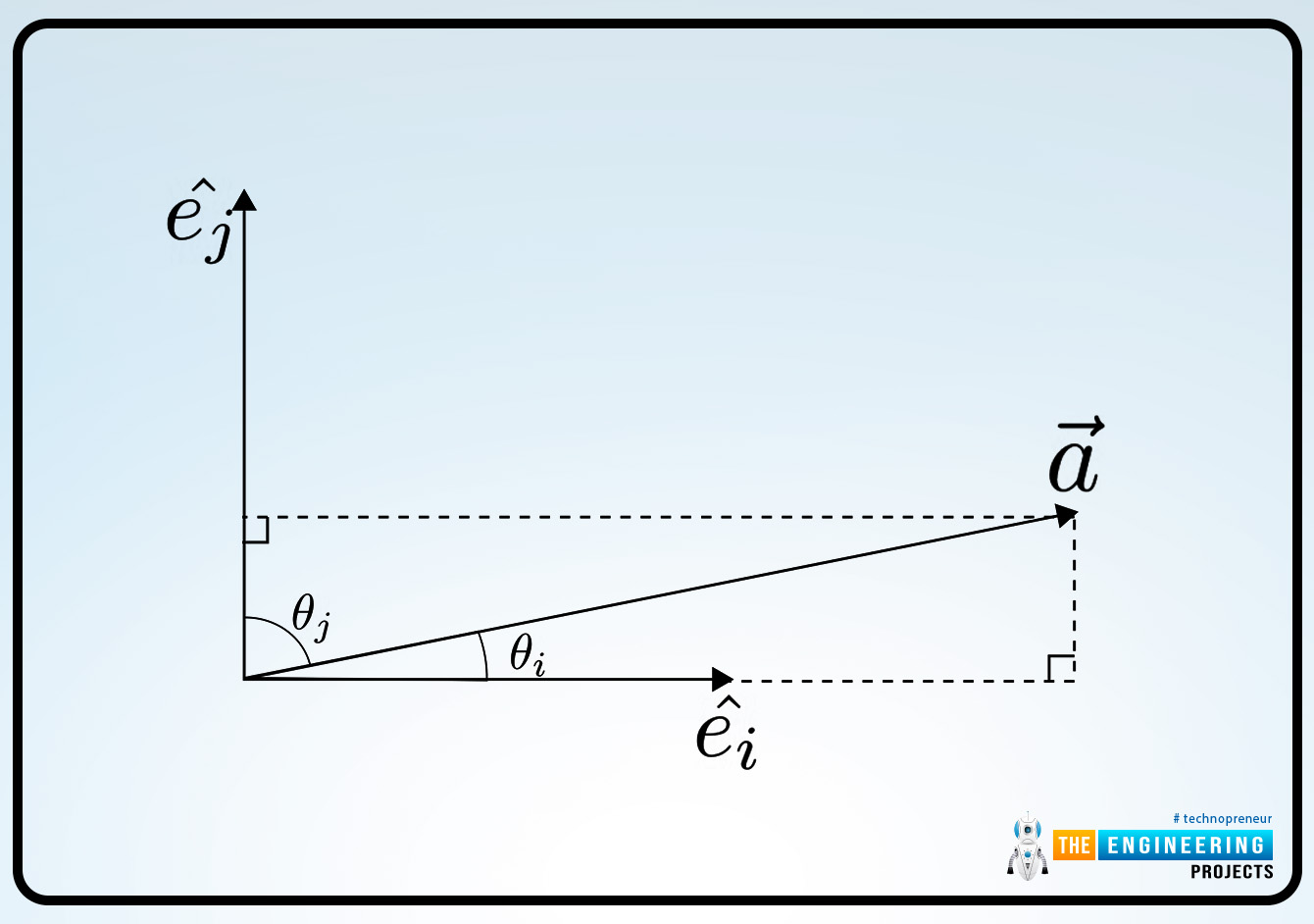 Scalar or dot product of vectors, scalar product, dot product, vectors scalar product, vectors dot product, dot product in vectors, scalar product in vectors