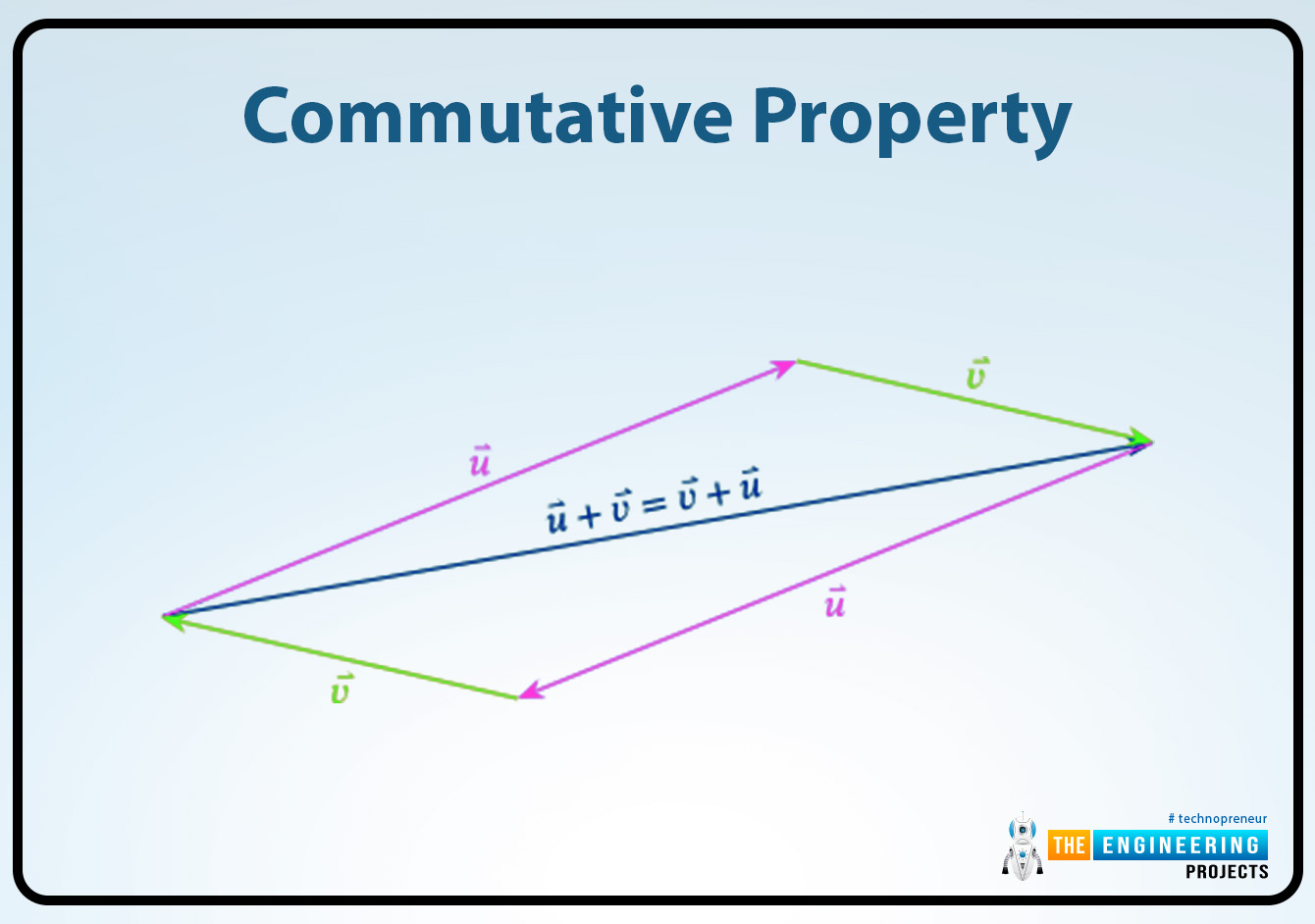 Scalar or dot product of vectors, scalar product, dot product, vectors scalar product, vectors dot product, dot product in vectors, scalar product in vectors