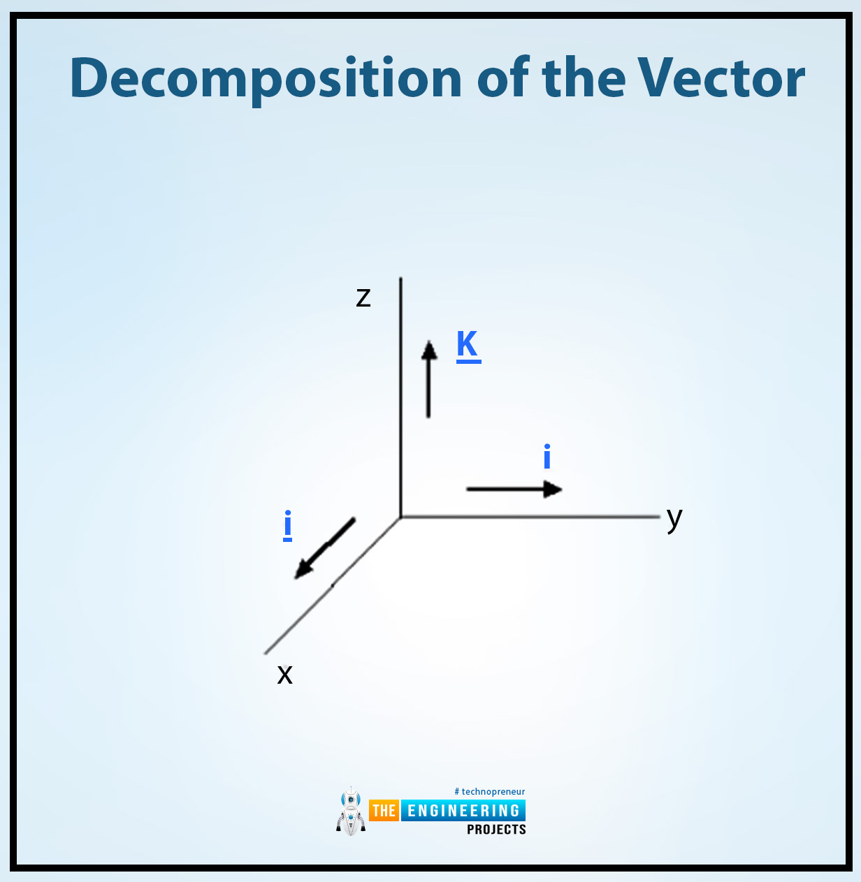 Vector addition by Rectangular Components, how to add vertors, vectors addition, add vectors