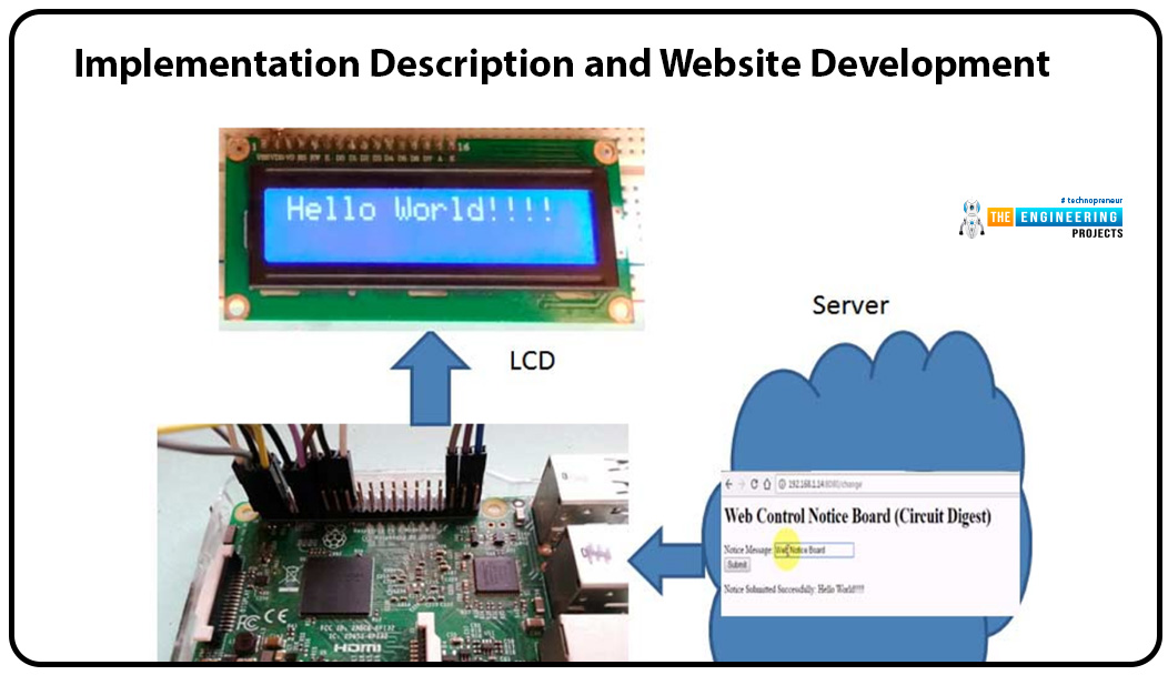 Web Controlled IoT Notice Board using Raspberry Pi 4, Notice board with Raspberry Pi 4, RPi4 Notice Board