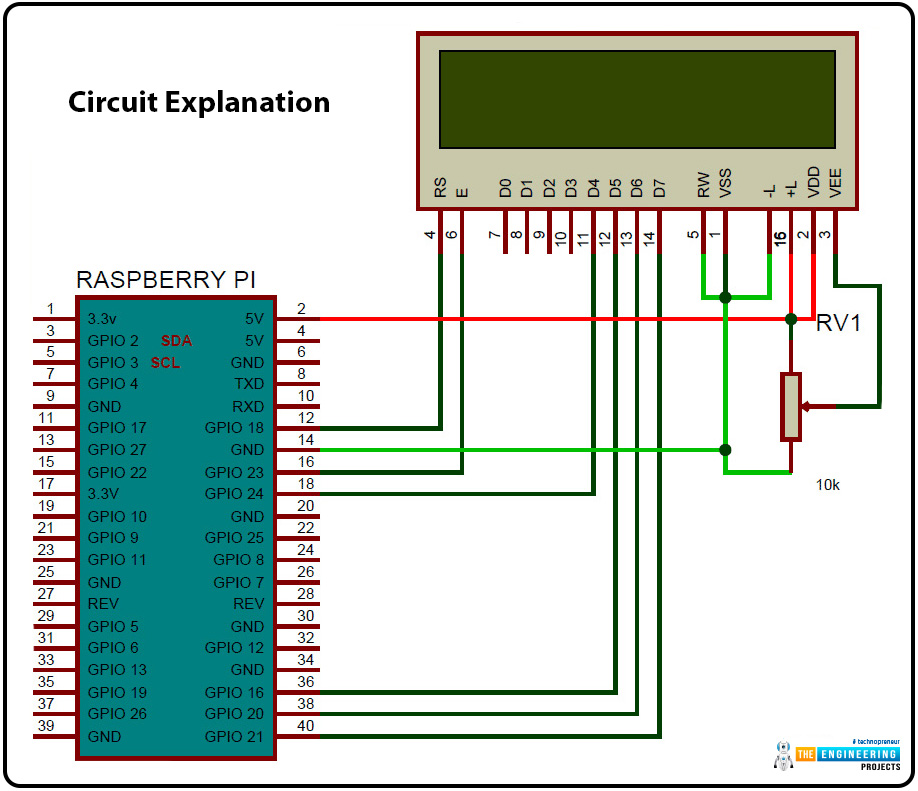 Web Controlled IoT Notice Board using Raspberry Pi 4, Notice board with Raspberry Pi 4, RPi4 Notice Board