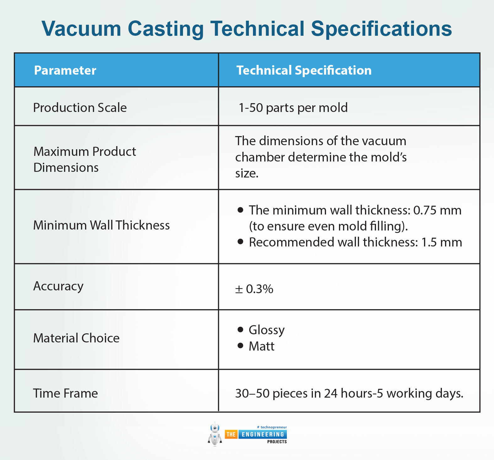 What is Vacuum Casting, Vacuum Casting applications, Vacuum Casting working, Vacuum Casting advantages, Vacuum Casting disadvantages