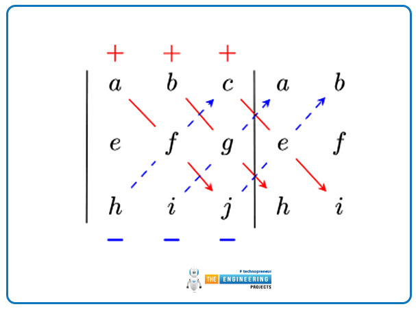 Cross or Vector Product in Physics, cross product, vector product, cross product examples, vector product problems