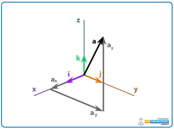 Cross or Vector Product in Physics, cross product, vector product, cross product examples, vector product problems