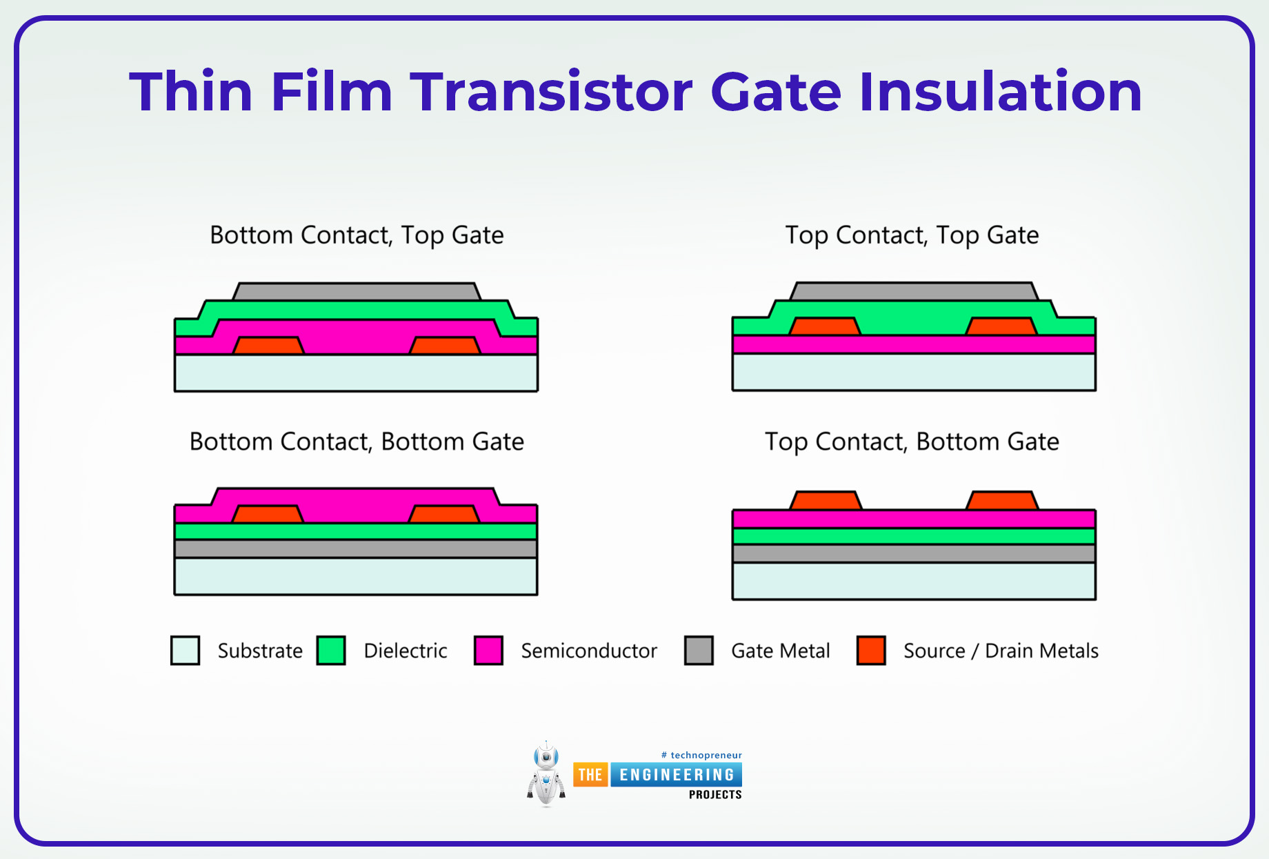 An Overview of the Thin Film Transistor and its Use in Displays, thin fil transistor introduction, thin film transistor configuration, TFT semiconductors