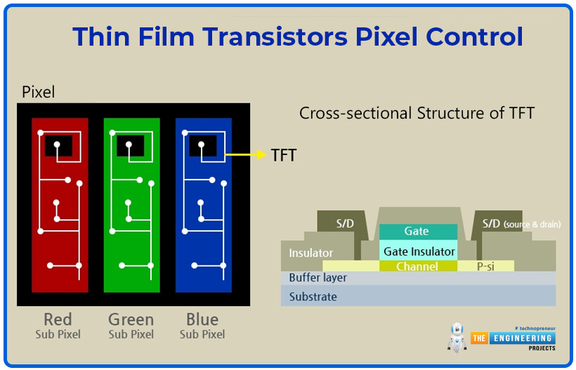 An Overview of the Thin Film Transistor and its Use in Displays, thin fil transistor introduction, thin film transistor configuration, TFT semiconductors