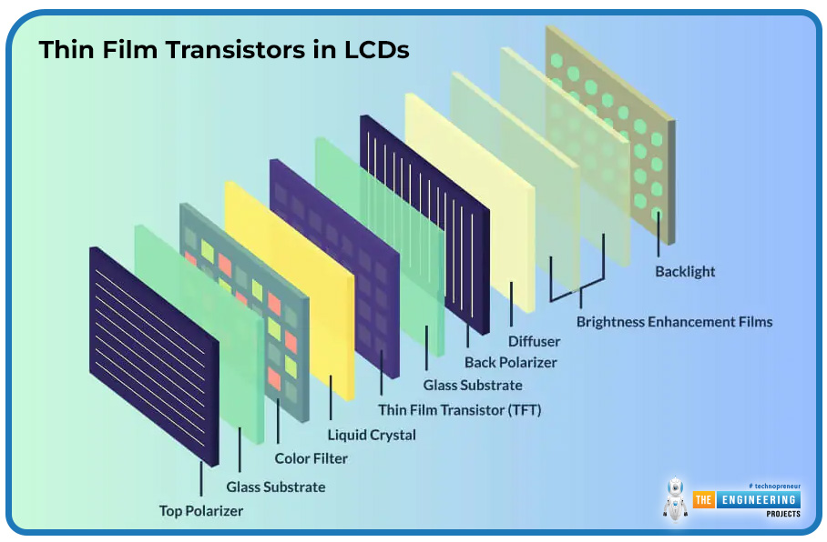 An Overview of the Thin Film Transistor and its Use in Displays, thin fil transistor introduction, thin film transistor configuration, TFT semiconductors