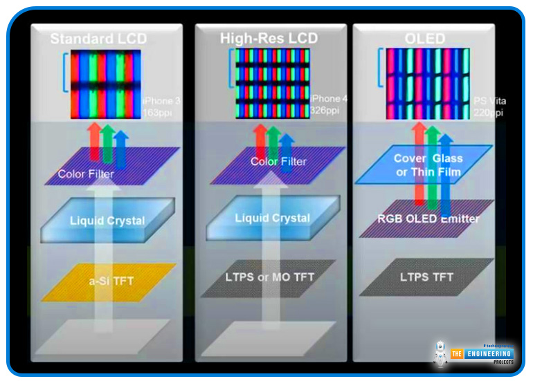 An Overview of the Thin Film Transistor and its Use in Displays, thin fil transistor introduction, thin film transistor configuration, TFT semiconductors