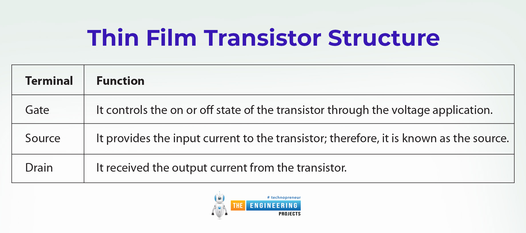 An Overview of the Thin Film Transistor and its Use in Displays, thin fil transistor introduction, thin film transistor configuration, TFT semiconductors