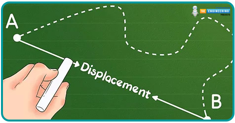 Displacement, Displacement in physics, Displacement problems, Displacement solution, Displacement definition, Displacement examples