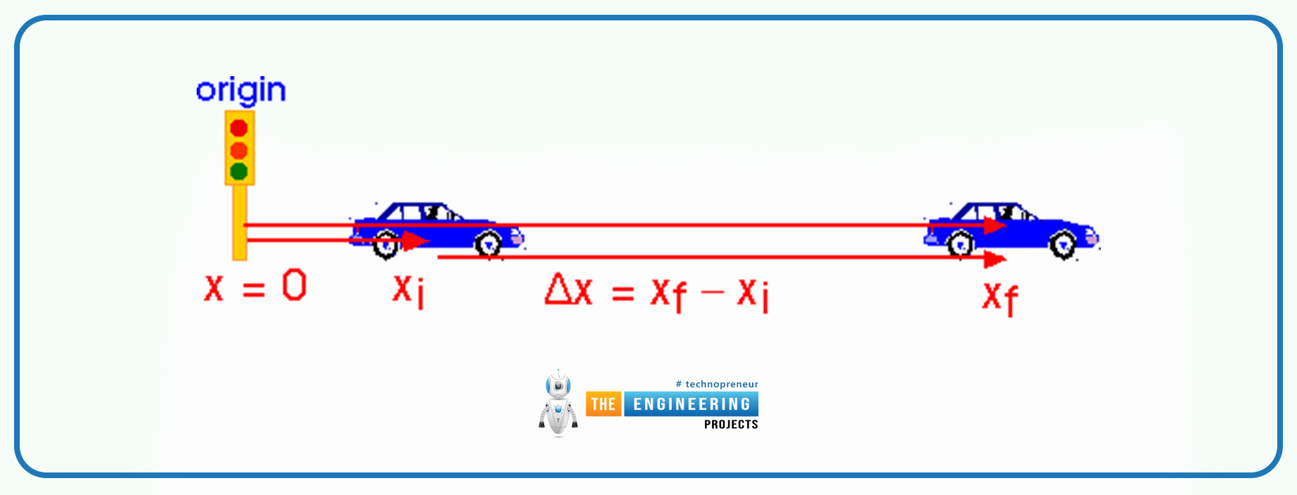 Displacement, Displacement in physics, Displacement problems, Displacement solution, Displacement definition, Displacement examples