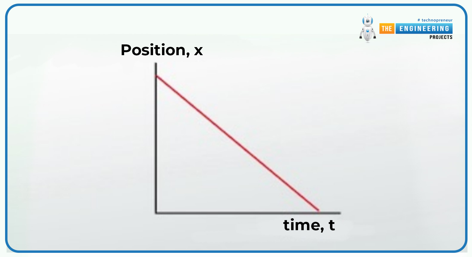 Displacement, Displacement in physics, Displacement problems, Displacement solution, Displacement definition, Displacement examples