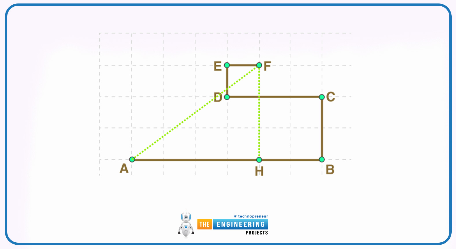 Displacement, Displacement in physics, Displacement problems, Displacement solution, Displacement definition, Displacement examples