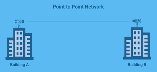 Implementing Metro Ethernet in Smart Cities, Enhancing Connectivity for IoT and Industrial Systems