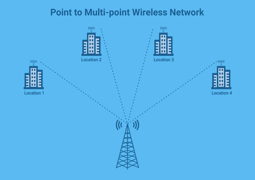 Implementing Metro Ethernet in Smart Cities, Enhancing Connectivity for IoT and Industrial Systems