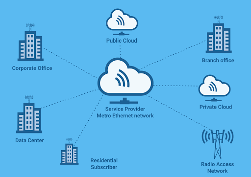 Implementing Metro Ethernet in Smart Cities, Enhancing Connectivity for IoT and Industrial Systems