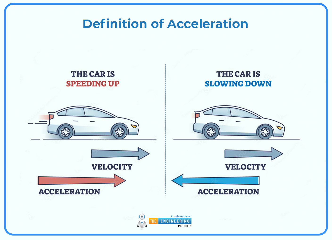 Acceleration, Acceleration Definition, Acceleration Types, Acceleration Mathematical Representation, Acceleration Examples, Acceleration Applications