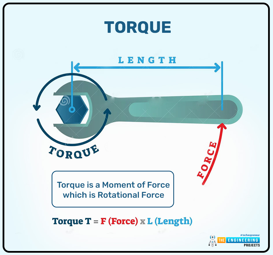 Introduction of torque in physics, torque basics, intro to torque, torque intro, torque getting started, torque examples, torque applications, torque calculations