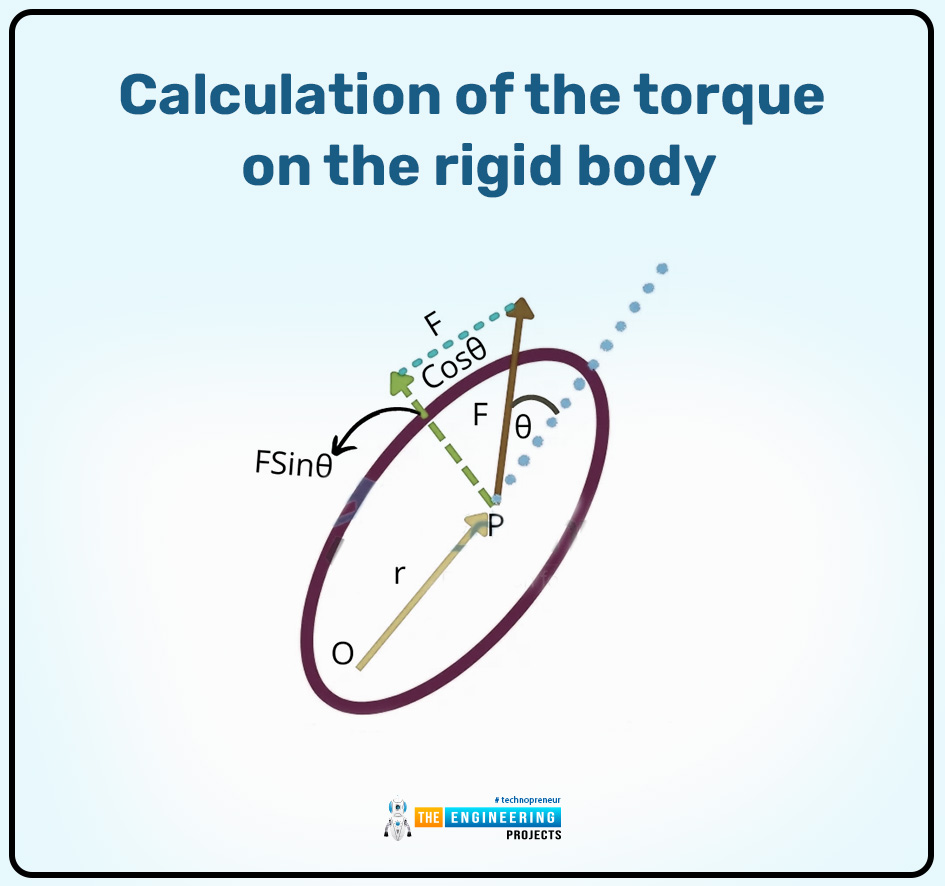 Introduction of torque in physics, torque basics, intro to torque, torque intro, torque getting started, torque examples, torque applications, torque calculations