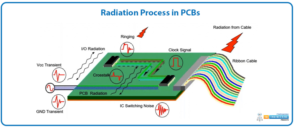 Introduction to PCB Heat Sinks, pcb heat sinks, heat sink pcb