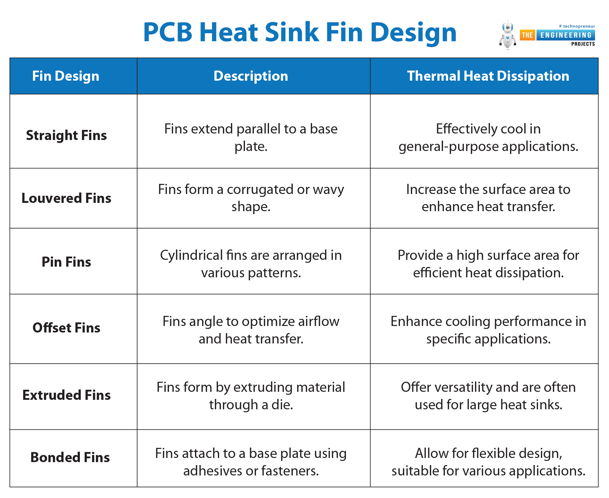 Introduction to PCB Heat Sinks, pcb heat sinks, heat sink pcb