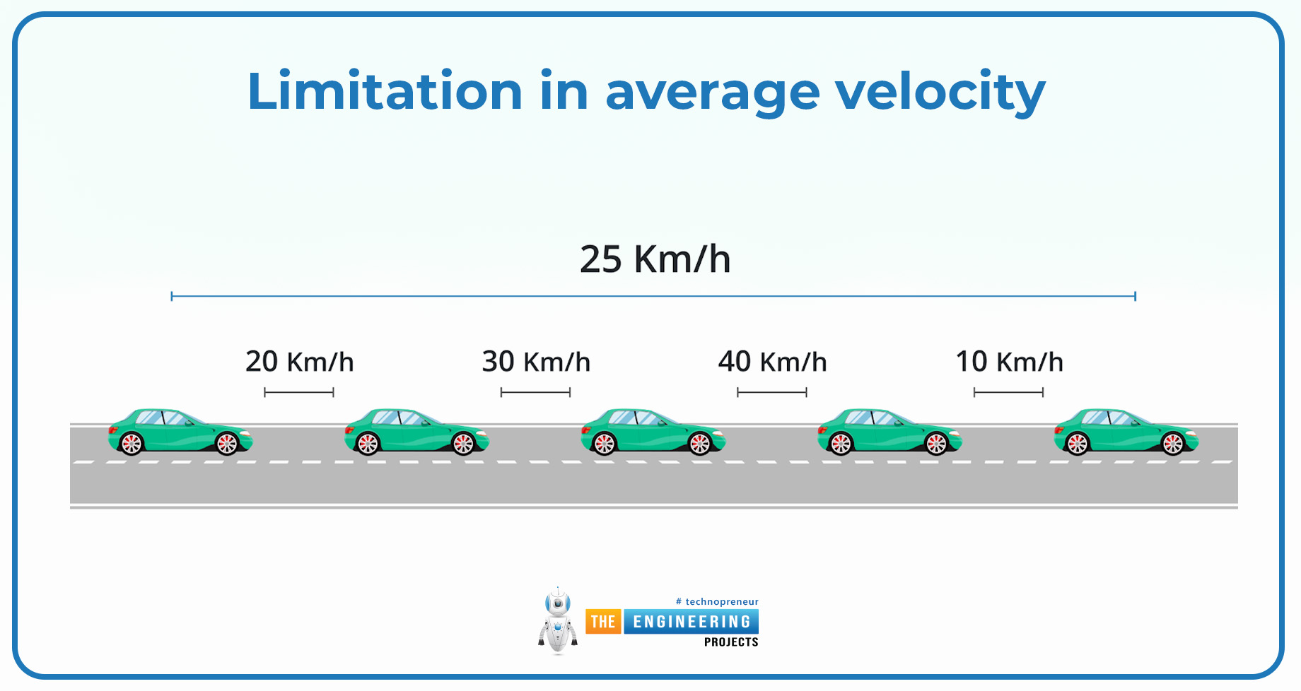 velocity in physics, physics velocity, velocity definition, velocity examples, velocity problems, velocity applications, speed and velocity