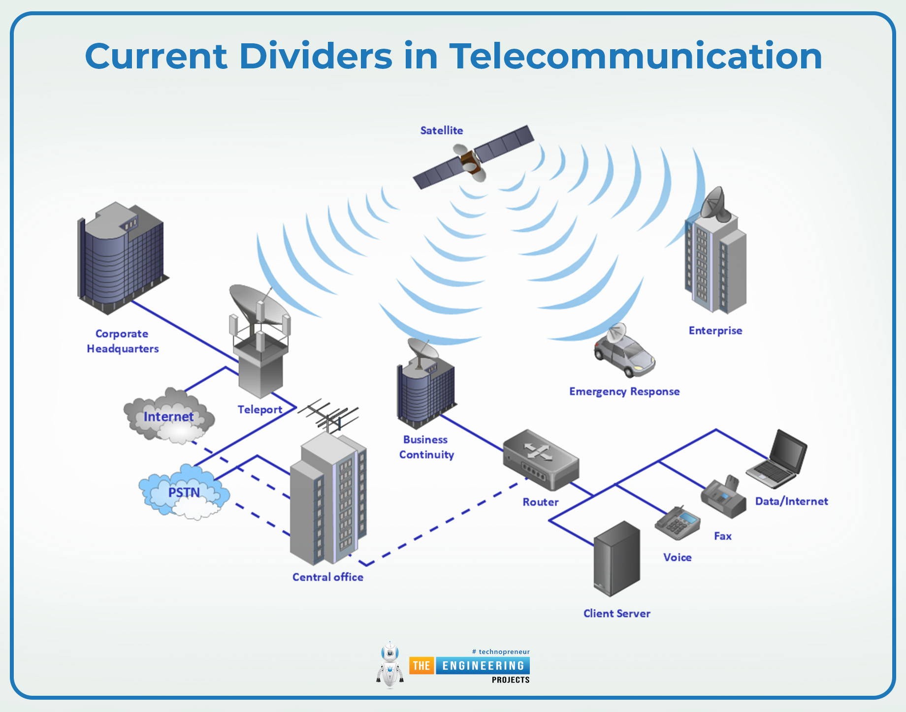 What is Current Divider, Current Divider Definition, Current Divider Working, Current Divider Examples, Current Divider Applications