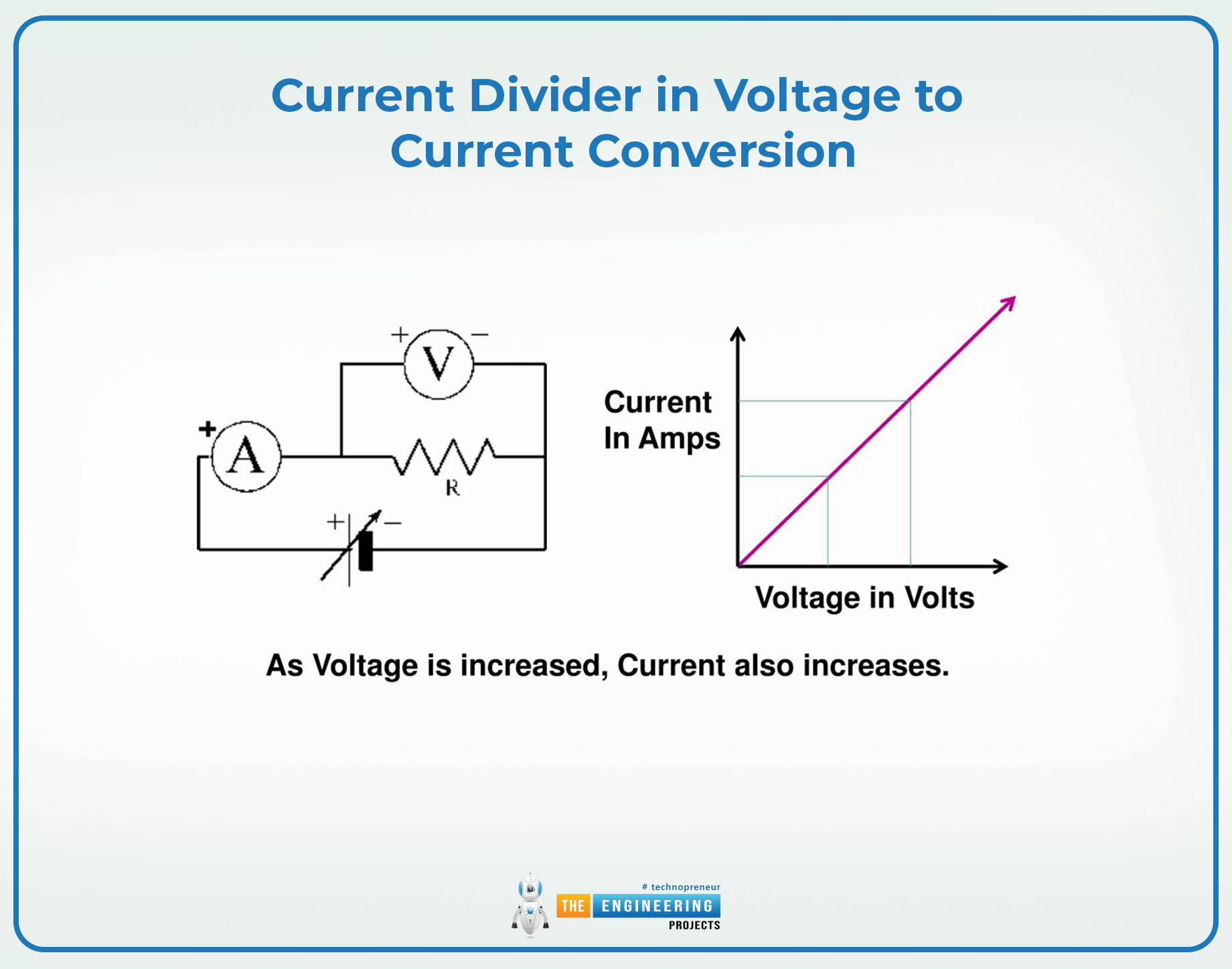 What is Current Divider, Current Divider Definition, Current Divider Working, Current Divider Examples, Current Divider Applications