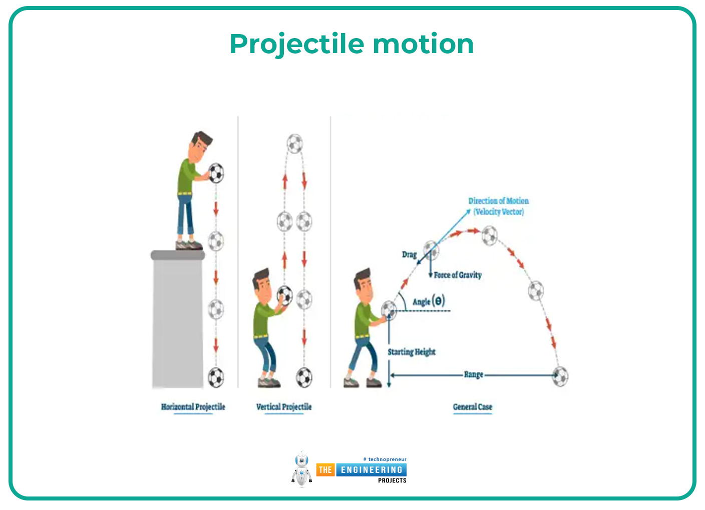 What Is Projectile Motion The Engineering Projects What Is Projectile Motion The Engineering Projects