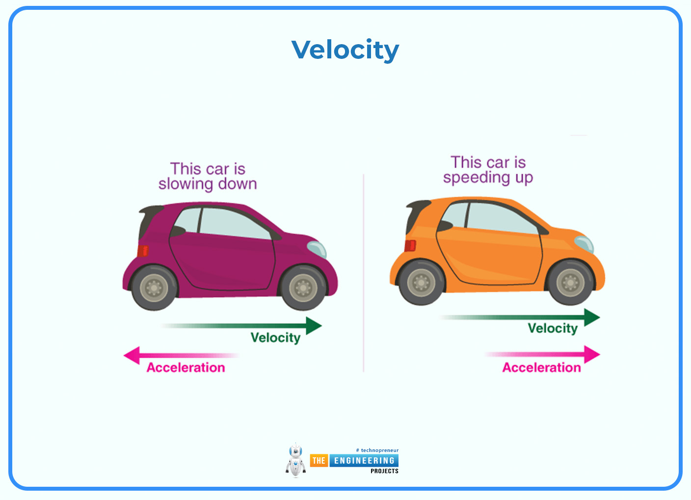 velocity time graph, velocity time graph in physics