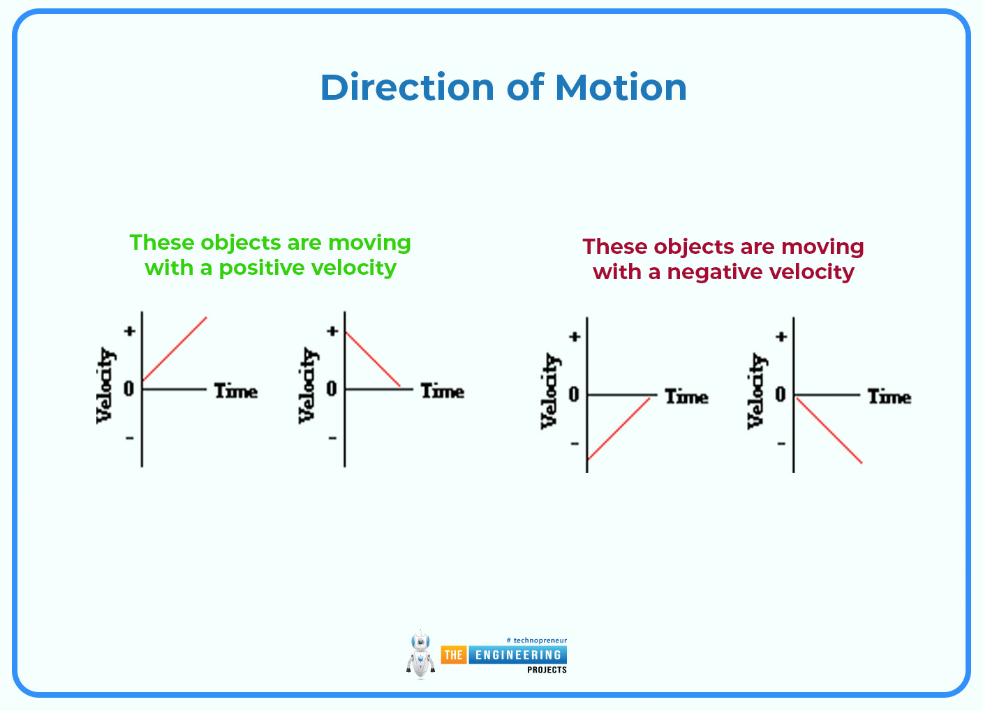 velocity time graph, velocity time graph in physics