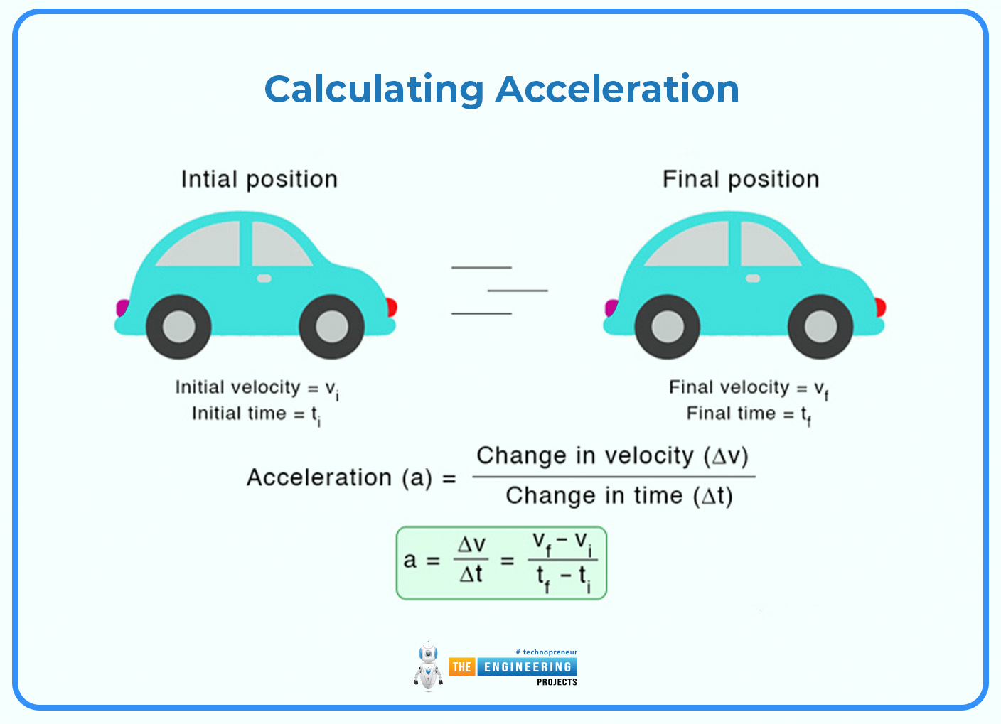 velocity time graph, velocity time graph in physics