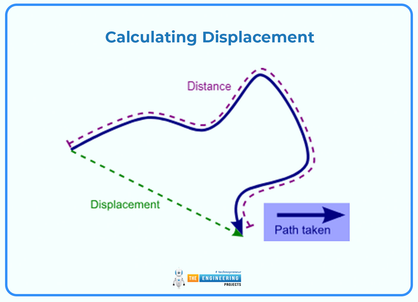 velocity time graph, velocity time graph in physics