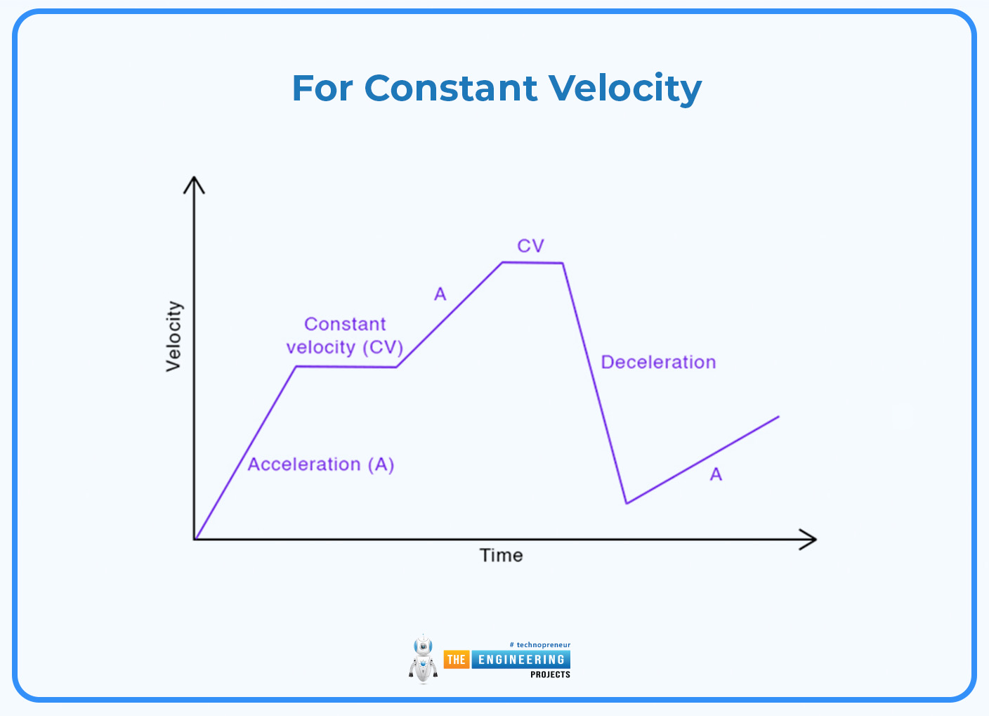 velocity time graph, velocity time graph in physics