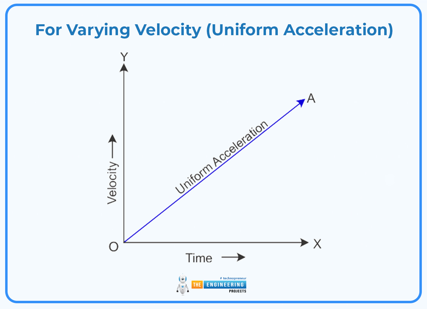 velocity time graph, velocity time graph in physics