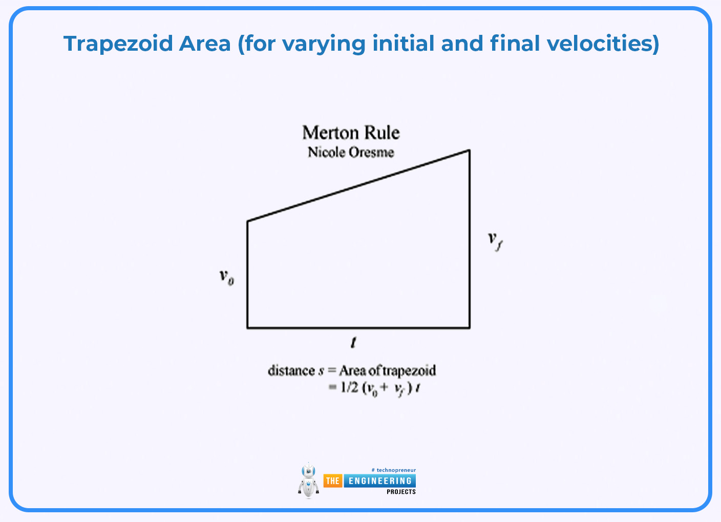 velocity time graph, velocity time graph in physics