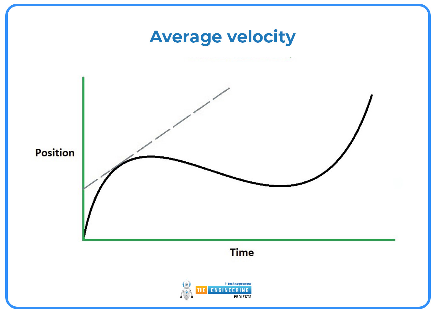 velocity time graph, velocity time graph in physics