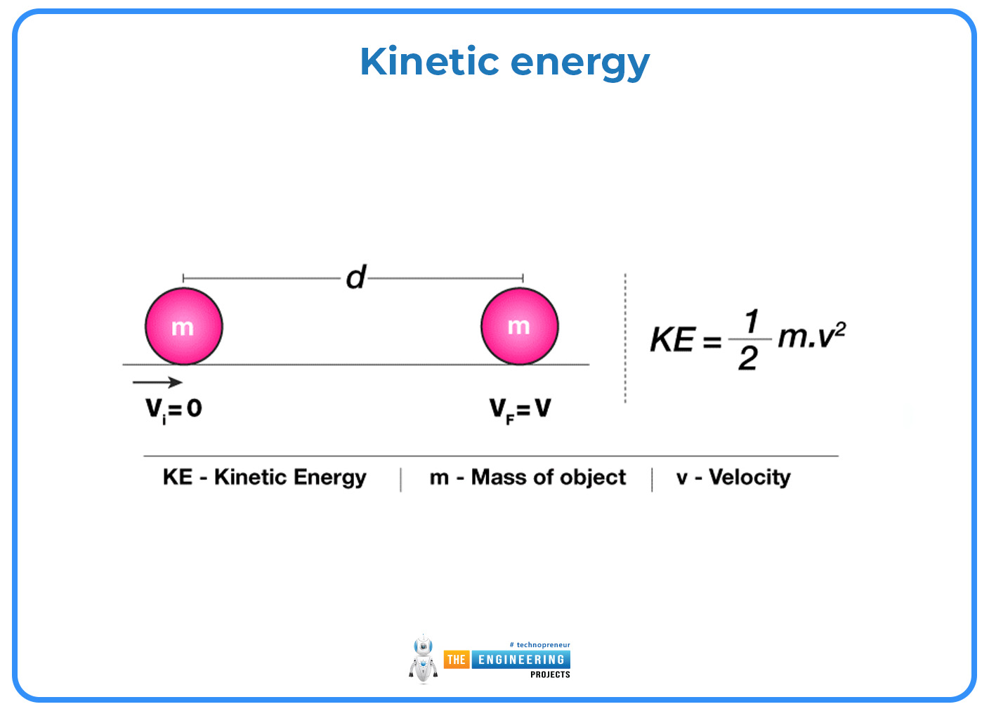 velocity time graph, velocity time graph in physics