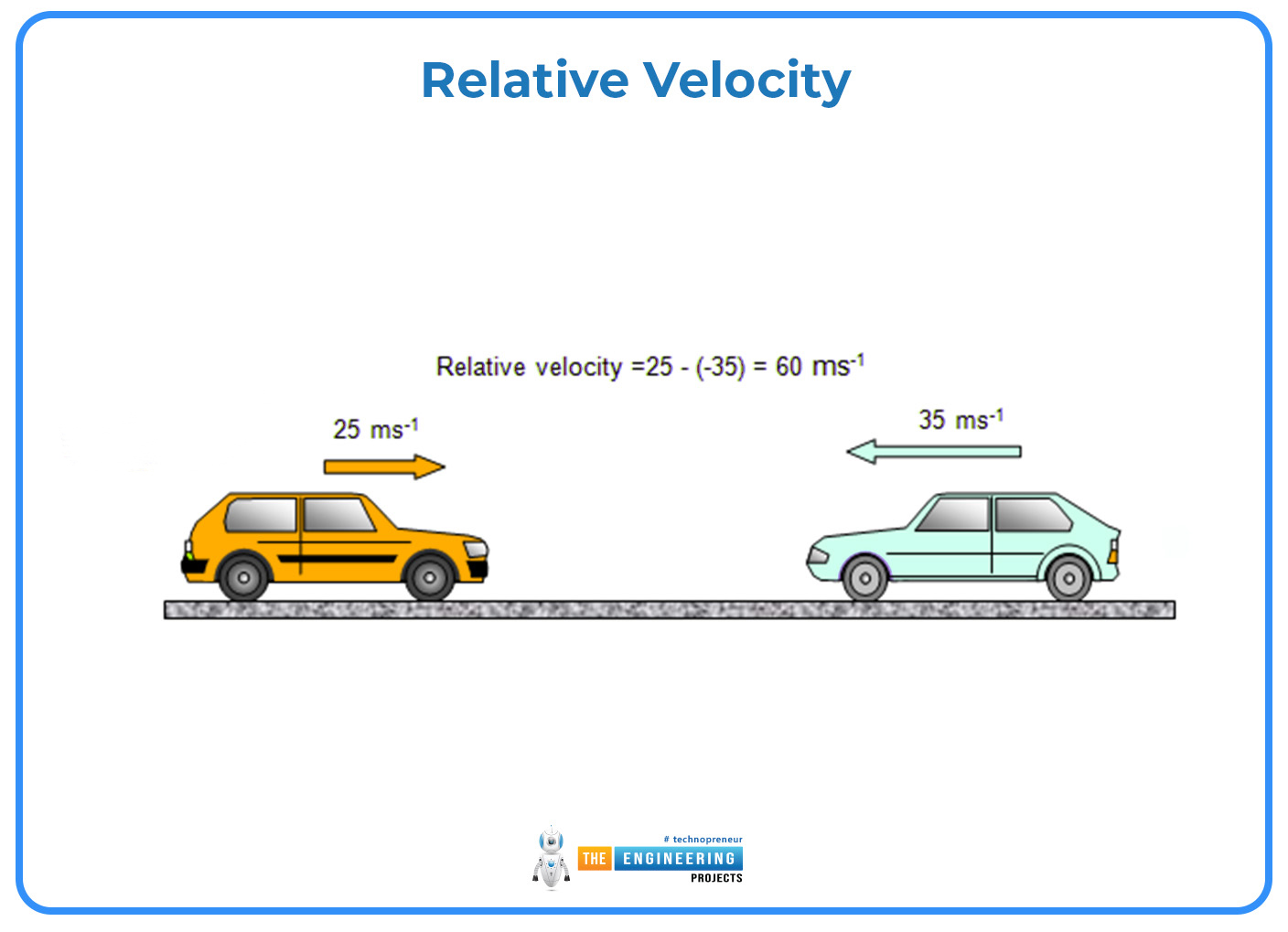 velocity time graph, velocity time graph in physics