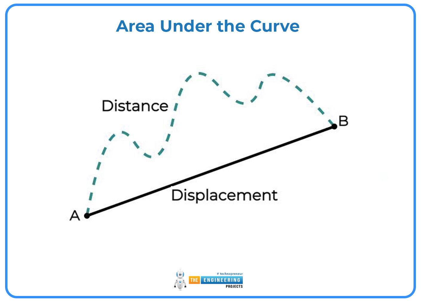 velocity time graph, velocity time graph in physics