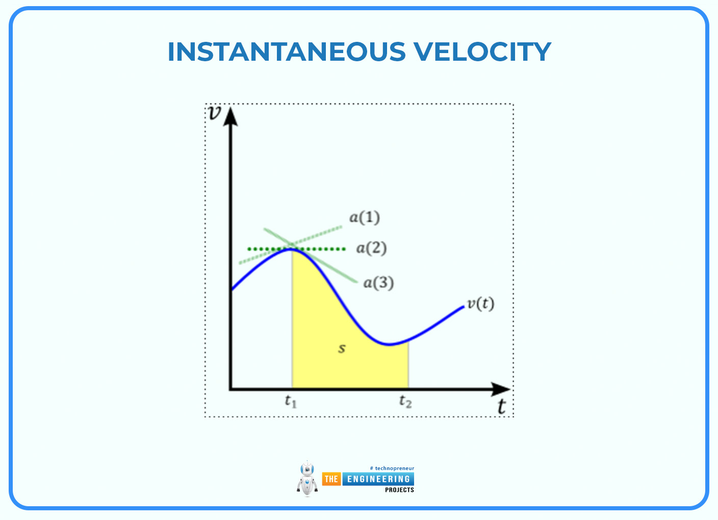 velocity time graph, velocity time graph in physics