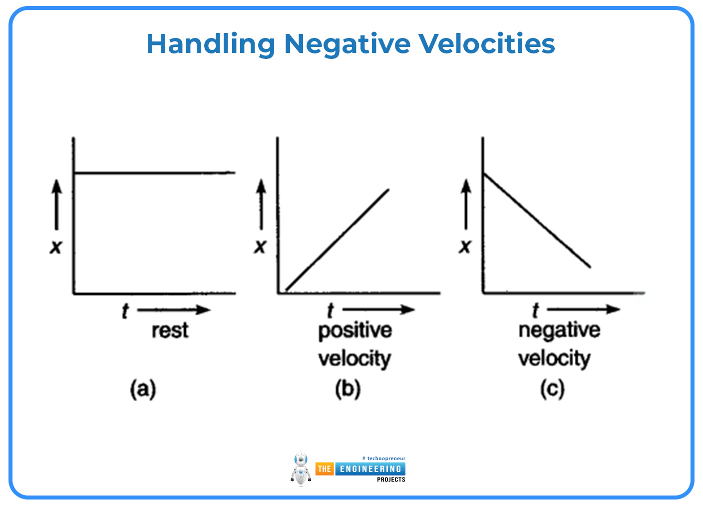 velocity time graph, velocity time graph in physics